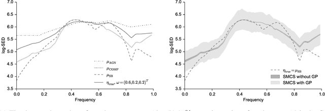 Figure 4 for Fast and optimal nonparametric sequential design for astronomical observations