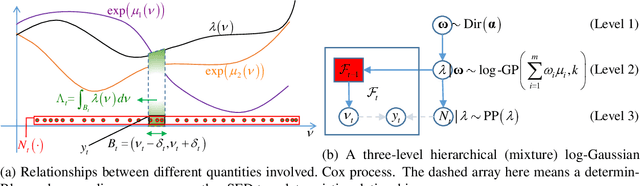 Figure 1 for Fast and optimal nonparametric sequential design for astronomical observations