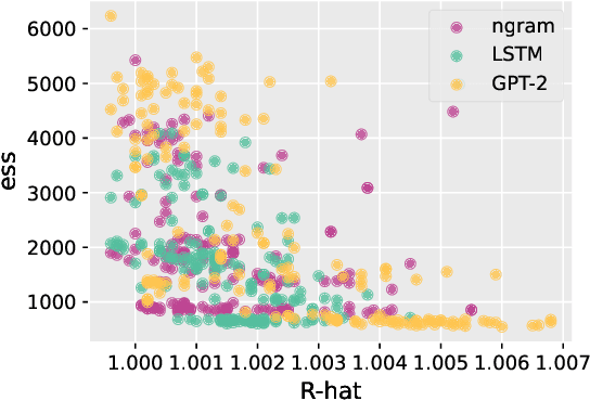 Figure 4 for Bayesian Modeling of Language-Evoked Event-Related Potentials