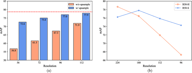 Figure 1 for Rethinking Resolution in the Context of Efficient Video Recognition