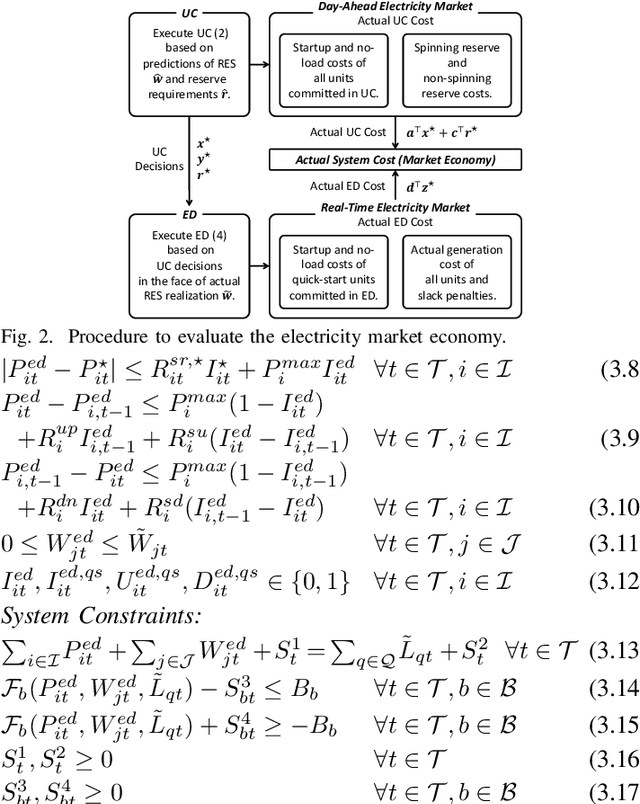Figure 2 for Improving Electricity Market Economy via Closed-Loop Predict-and-Optimize