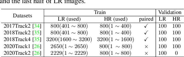 Figure 2 for Learning the Degradation Distribution for Blind Image Super-Resolution