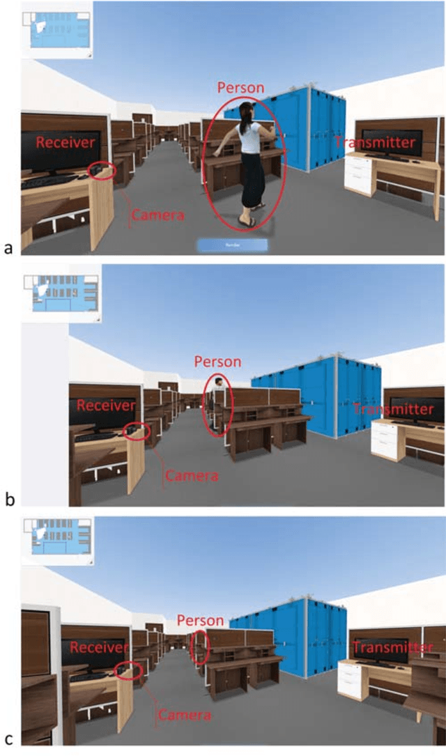 Figure 3 for A Wireless-Vision Dataset for Privacy Preserving Human Activity Recognition