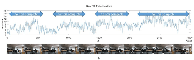 Figure 4 for A Wireless-Vision Dataset for Privacy Preserving Human Activity Recognition