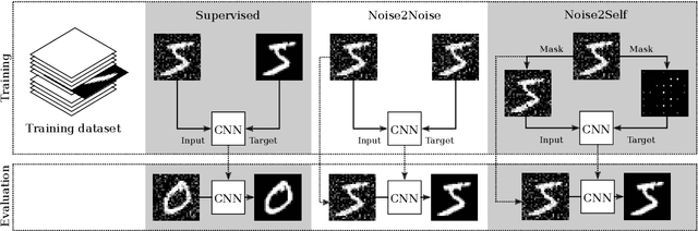 Figure 1 for Noise2Inverse: Self-supervised deep convolutional denoising for linear inverse problems in imaging