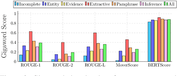 Figure 4 for How well do you know your summarization datasets?