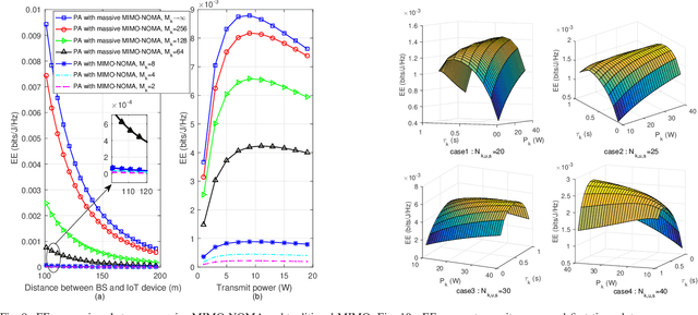 Figure 2 for Energy-Efficient Resource Allocation in Massive MIMO-NOMA Networks with Wireless Power Transfer: A Distributed ADMM Approach