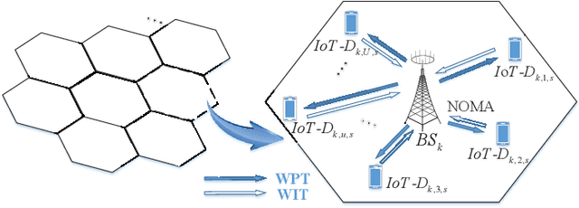 Figure 1 for Energy-Efficient Resource Allocation in Massive MIMO-NOMA Networks with Wireless Power Transfer: A Distributed ADMM Approach