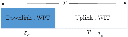 Figure 4 for Energy-Efficient Resource Allocation in Massive MIMO-NOMA Networks with Wireless Power Transfer: A Distributed ADMM Approach