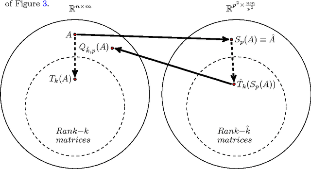 Figure 4 for Nonnegative Matrix Factorization applied to reordered pixels of single images based on patches to achieve structured nonnegative dictionaries