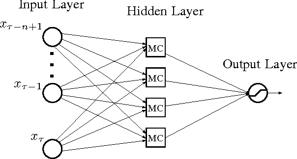 Figure 3 for Machine Learning Approaches to Energy Consumption Forecasting in Households