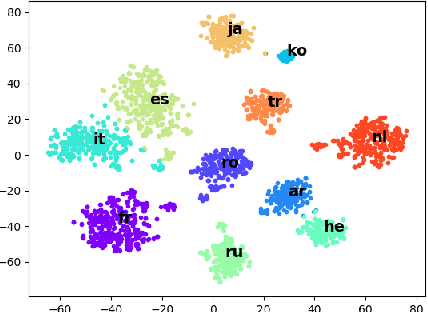 Figure 2 for It's not Greek to mBERT: Inducing Word-Level Translations from Multilingual BERT