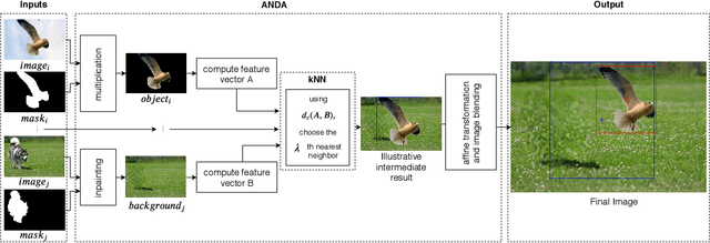 Figure 1 for ANDA: A Novel Data Augmentation Technique Applied to Salient Object Detection
