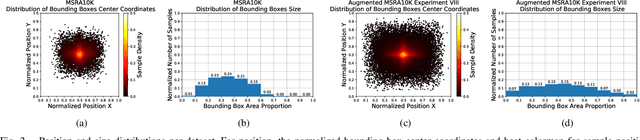 Figure 2 for ANDA: A Novel Data Augmentation Technique Applied to Salient Object Detection