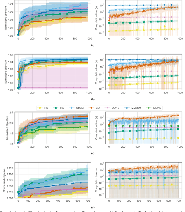 Figure 1 for EXPObench: Benchmarking Surrogate-based Optimisation Algorithms on Expensive Black-box Functions