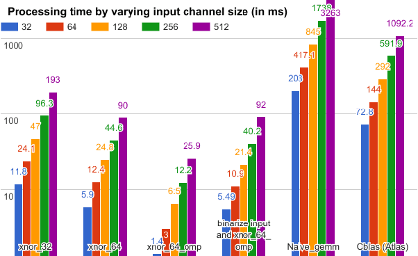 Figure 1 for BMXNet: An Open-Source Binary Neural Network Implementation Based on MXNet