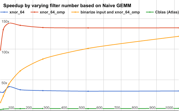 Figure 3 for BMXNet: An Open-Source Binary Neural Network Implementation Based on MXNet