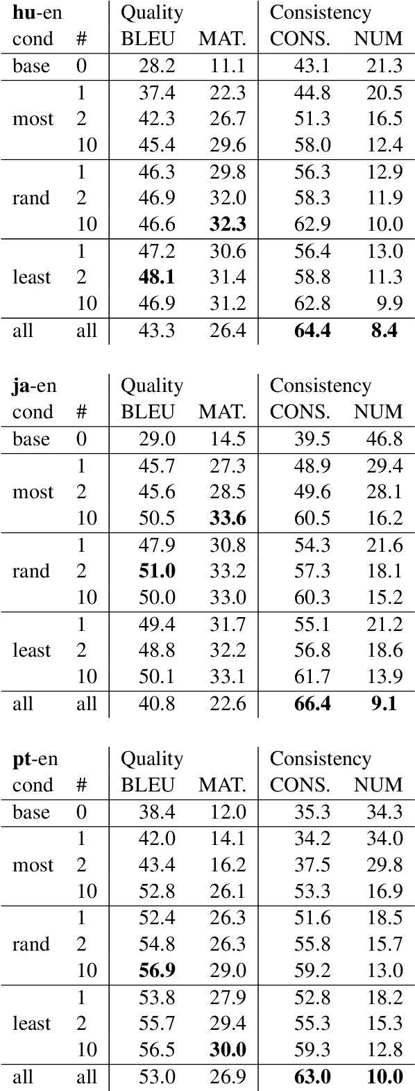 Figure 4 for Machine Translation Robustness to Natural Asemantic Variation