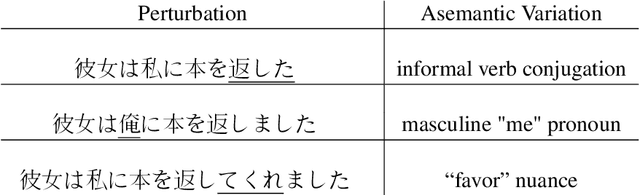 Figure 1 for Machine Translation Robustness to Natural Asemantic Variation