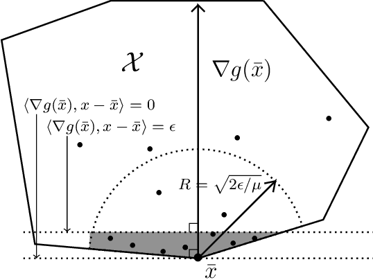 Figure 2 for Robust stochastic optimization with the proximal point method