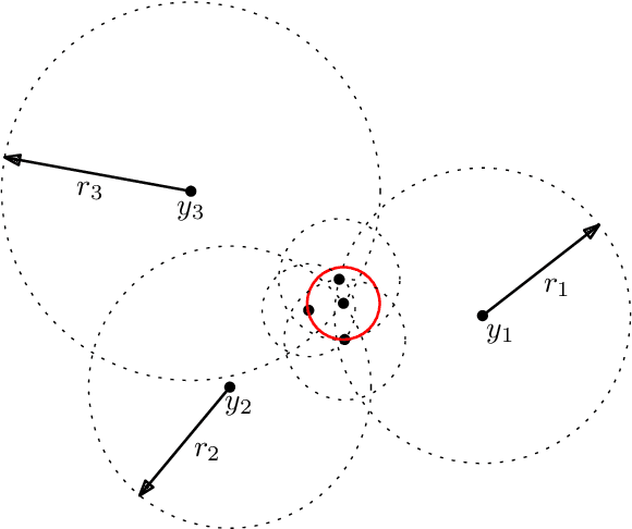 Figure 1 for Robust stochastic optimization with the proximal point method