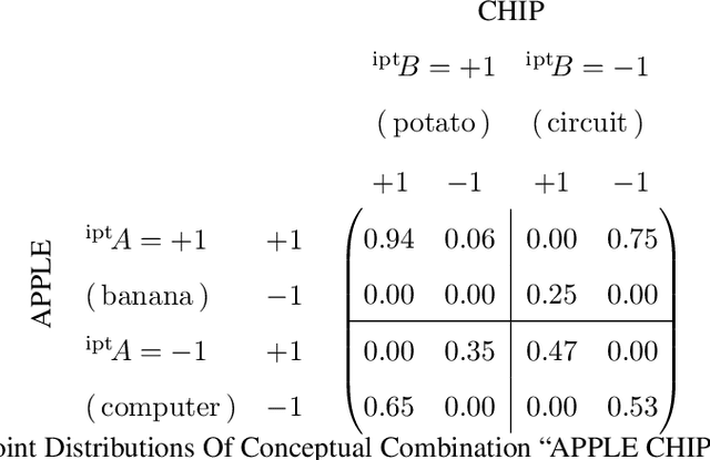 Figure 1 for An Extension Of Combinatorial Contextuality For Cognitive Protocols