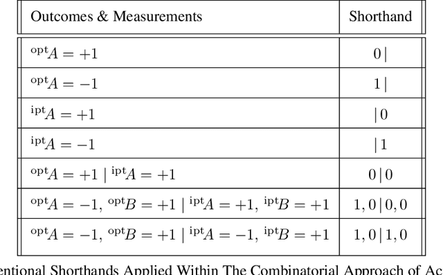 Figure 3 for An Extension Of Combinatorial Contextuality For Cognitive Protocols