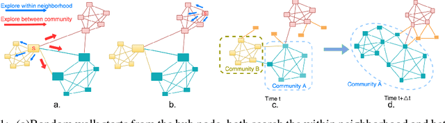 Figure 1 for A Dynamic Network and Representation LearningApproach for Quantifying Economic Growth fromSatellite Imagery