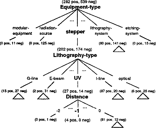Figure 1 for Corpus-Driven Knowledge Acquisition for Discourse Analysis