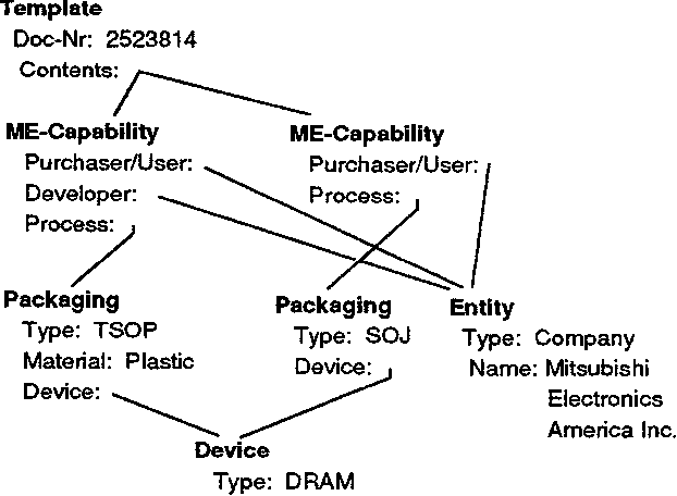 Figure 4 for Corpus-Driven Knowledge Acquisition for Discourse Analysis