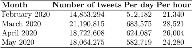 Figure 1 for Dutch General Public Reaction on Governmental COVID-19 Measures and Announcements in Twitter Data