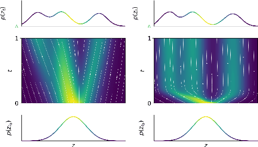 Figure 1 for STEER : Simple Temporal Regularization For Neural ODEs