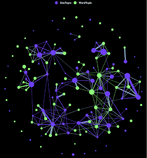 Figure 3 for Text Network Exploration via Heterogeneous Web of Topics