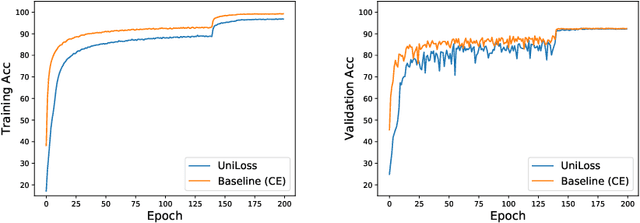 Figure 4 for A Unified Framework of Surrogate Loss by Refactoring and Interpolation