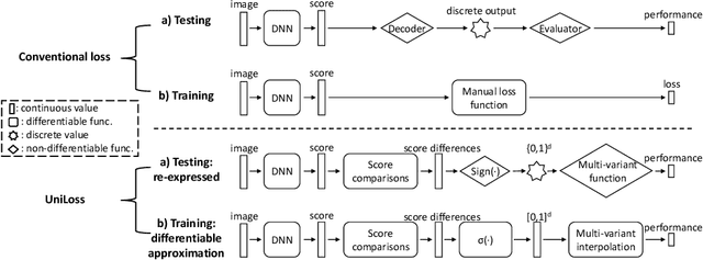 Figure 1 for A Unified Framework of Surrogate Loss by Refactoring and Interpolation