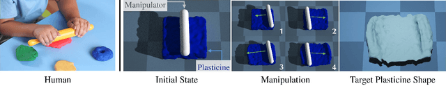 Figure 1 for PlasticineLab: A Soft-Body Manipulation Benchmark with Differentiable Physics