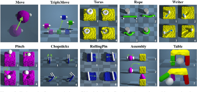 Figure 3 for PlasticineLab: A Soft-Body Manipulation Benchmark with Differentiable Physics