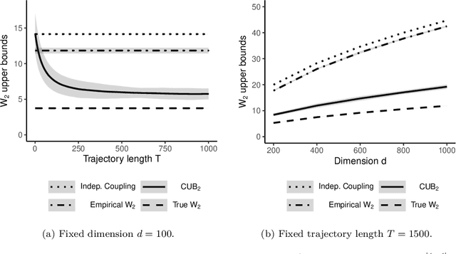 Figure 1 for Bounding Wasserstein distance with couplings
