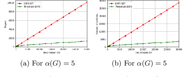 Figure 2 for Online learning with feedback graphs and switching costs