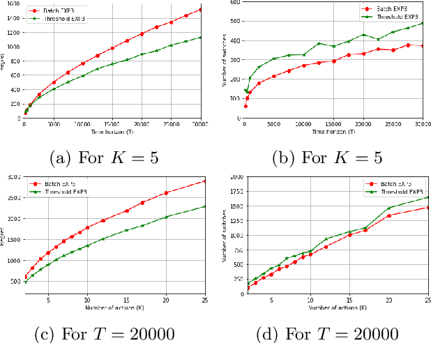 Figure 3 for Online learning with feedback graphs and switching costs