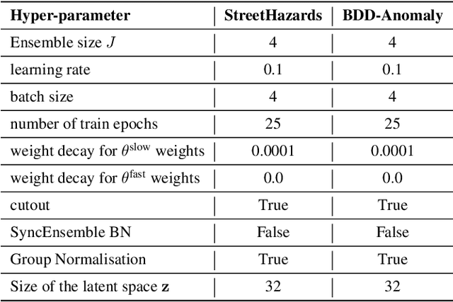 Figure 3 for Encoding the latent posterior of Bayesian Neural Networks for uncertainty quantification