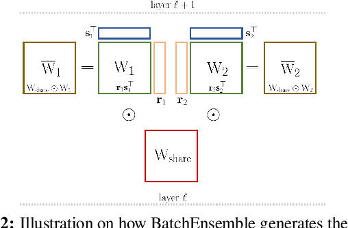 Figure 4 for Encoding the latent posterior of Bayesian Neural Networks for uncertainty quantification