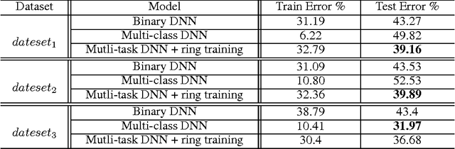 Figure 2 for Learning High-level Image Representation for Image Retrieval via Multi-Task DNN using Clickthrough Data