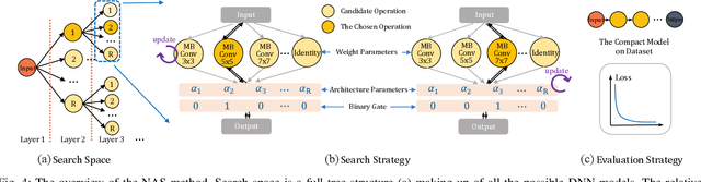 Figure 3 for JMSNAS: Joint Model Split and Neural Architecture Search for Learning over Mobile Edge Networks