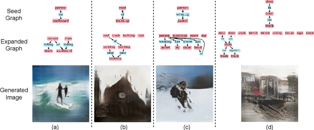 Figure 4 for GEMS: Scene Expansion using Generative Models of Graphs