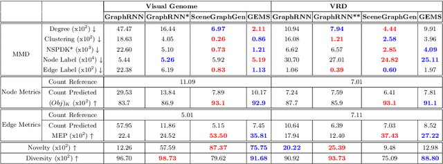 Figure 1 for GEMS: Scene Expansion using Generative Models of Graphs