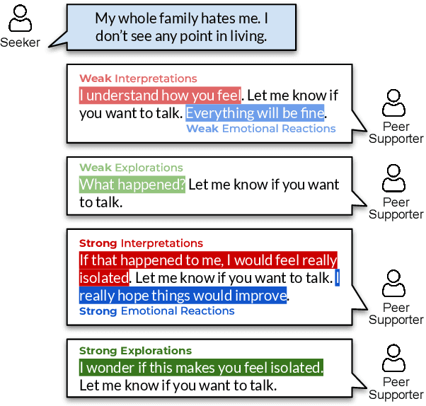 Figure 1 for A Computational Approach to Understanding Empathy Expressed in Text-Based Mental Health Support