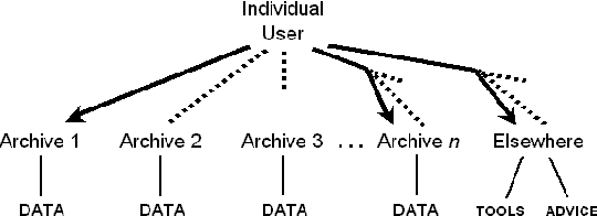 Figure 1 for The Open Language Archives Community and Asian Language Resources