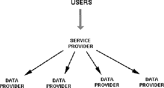 Figure 2 for The Open Language Archives Community and Asian Language Resources