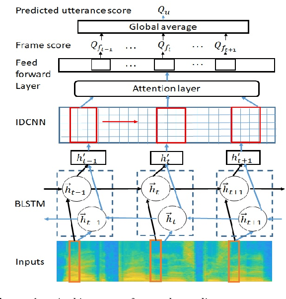 Figure 1 for Exploration of Audio Quality Assessment and Anomaly Localisation Using Attention Models